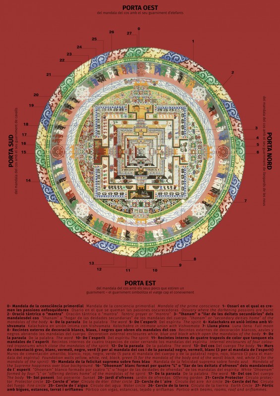 PANELES MANDALA MUSEO POLLENSA